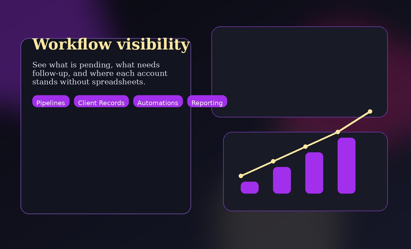CRM workflow reporting interface