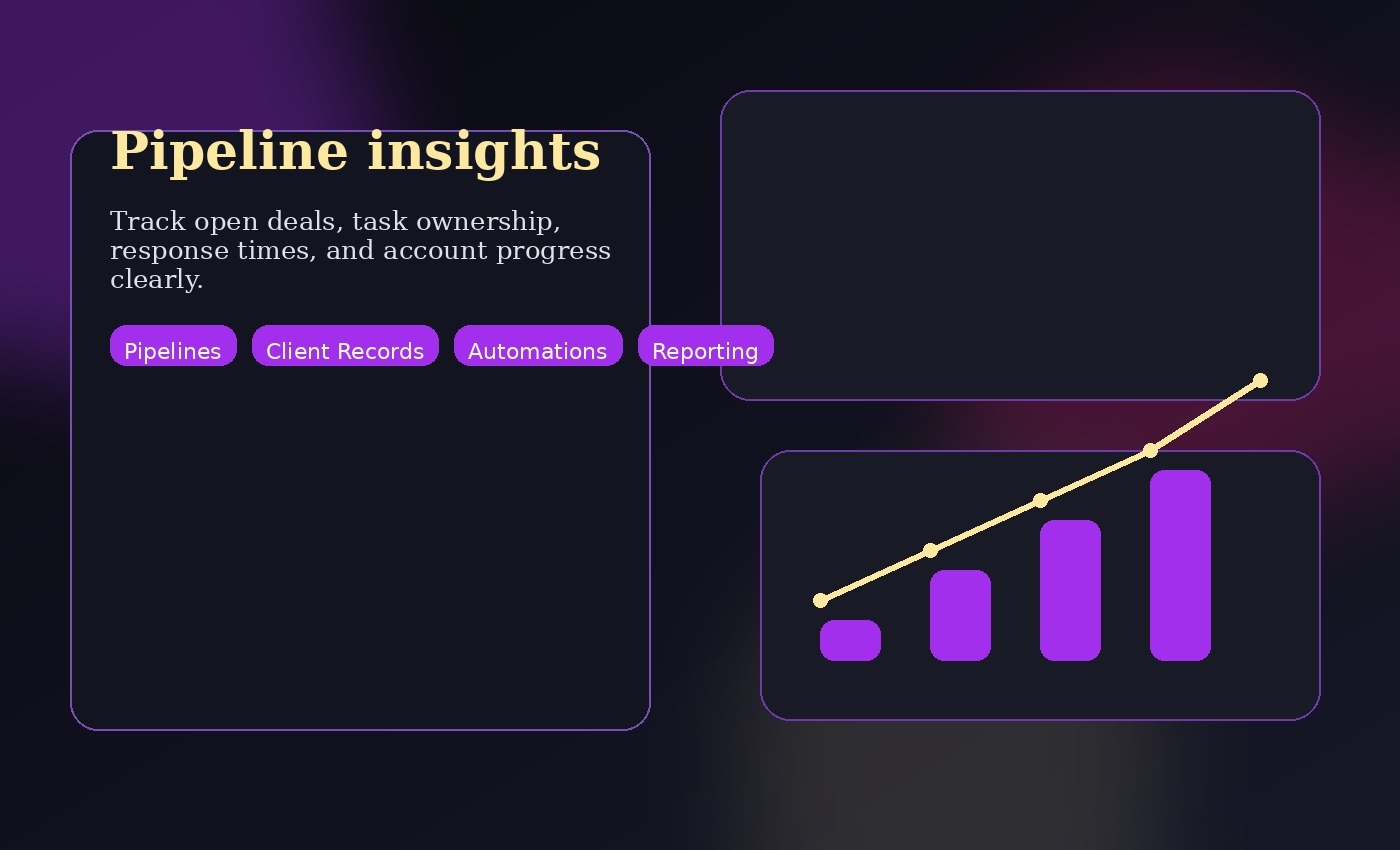 CRM analytics and pipeline dashboard