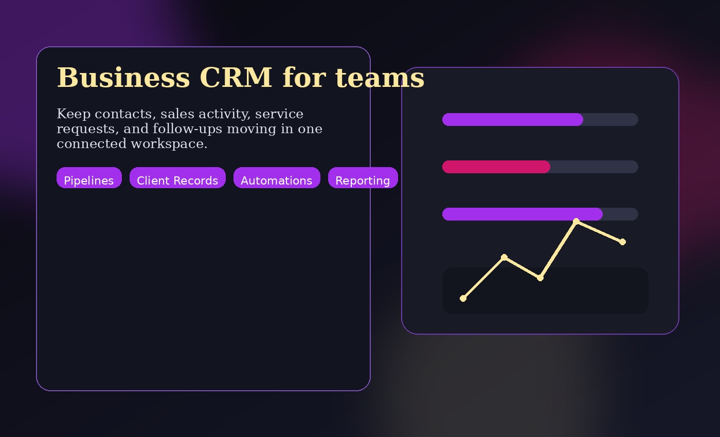 Business CRM dashboard and workflow overview